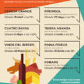 ¡Ven a conocernos! Inscríbete en las III Jornadas de puertas abiertas Cooperativas Agroalimentarias de CyL